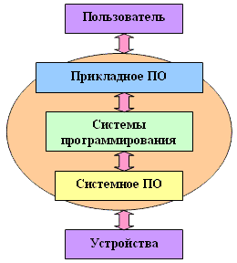 Документация пользователя, использующего программное обеспечение. 