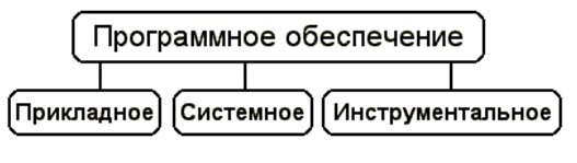 Заказать разработку документов на программу